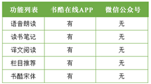 为什么说APP版的“书酷在线”比微信公众号版更加强大？