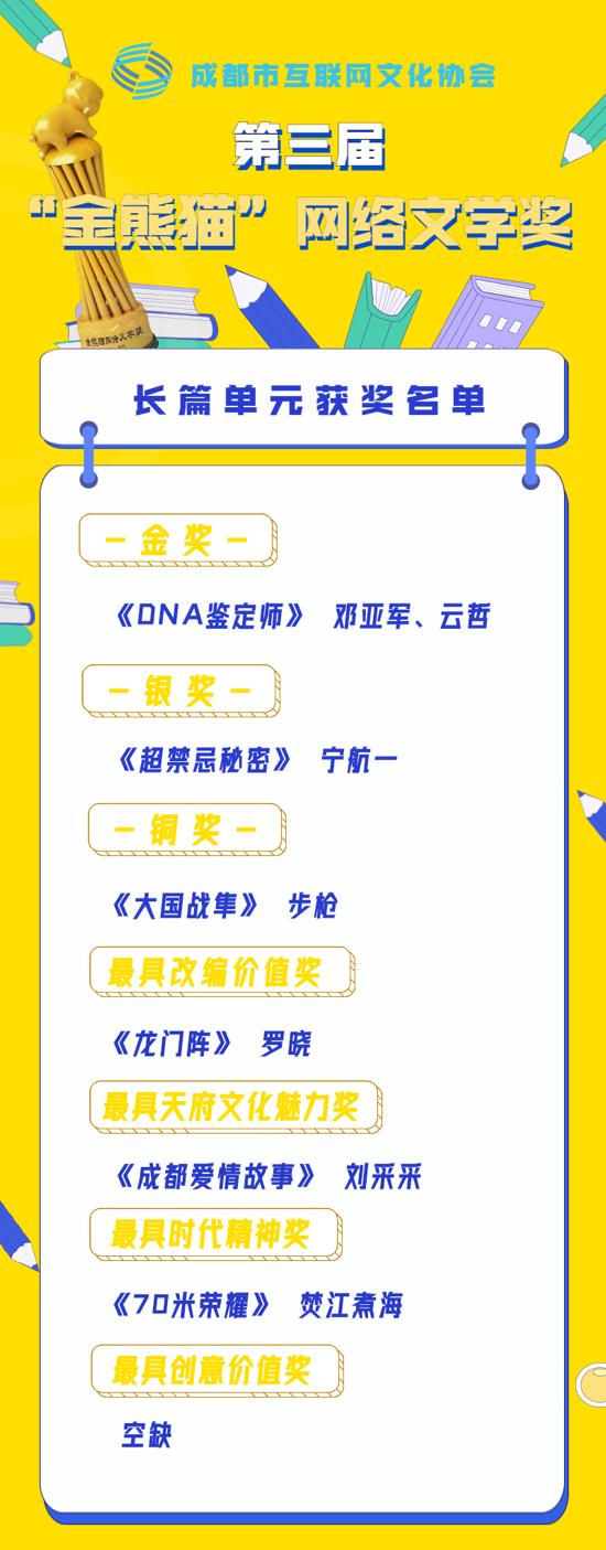 34部作品获奖！第三届“金熊猫”网络文学奖评选结果公布