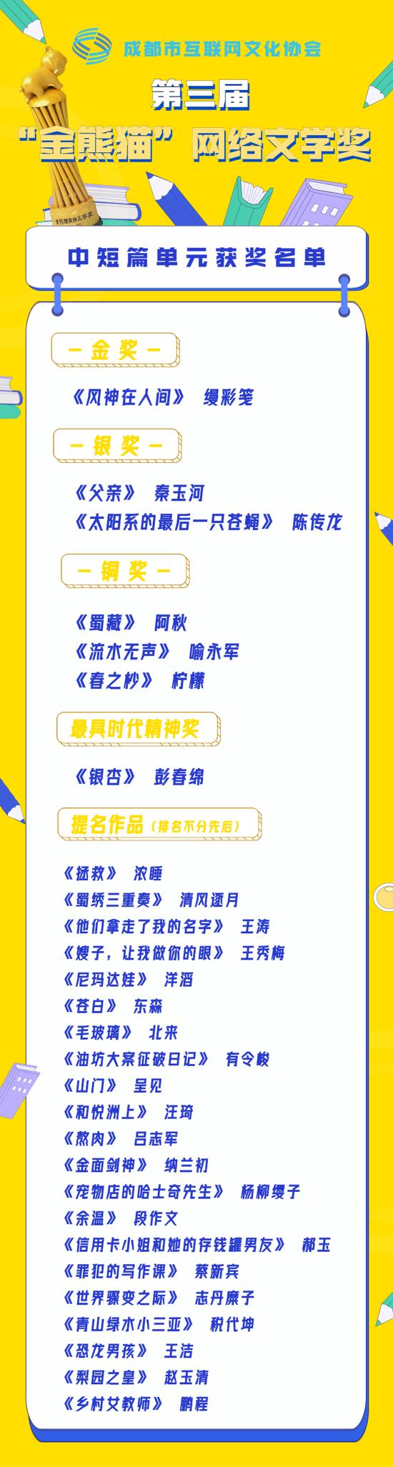 34部作品获奖！第三届“金熊猫”网络文学奖评选结果公布